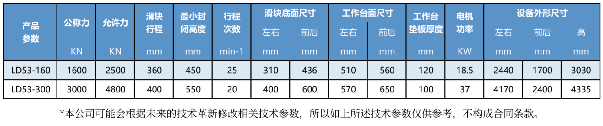 LD53系列数控电动螺旋压力机